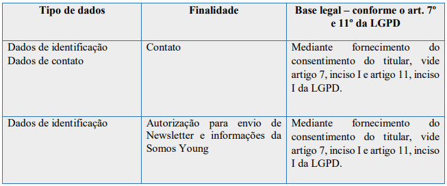 Tabela sobre dados pessoais