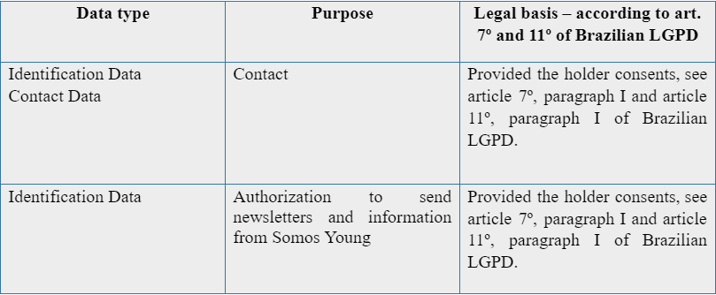 Tabela sobre Personal Data
