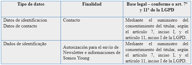 Tabela Datos Personales